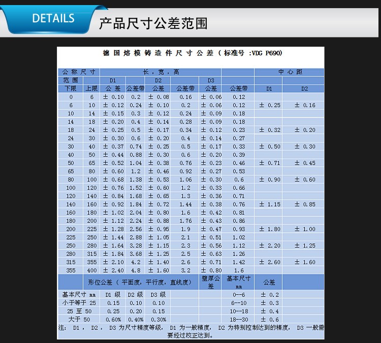 燈飾精鑄件